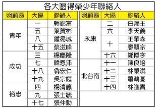 各大區得榮少年聯絡人