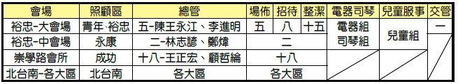 11/5成全訓練時地、服事人位一覽