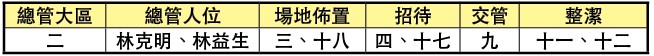 服事一覽