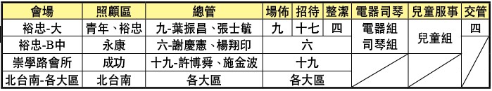 各場地服事表