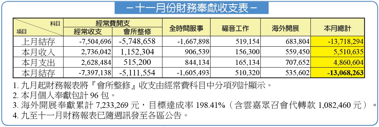 11月財報