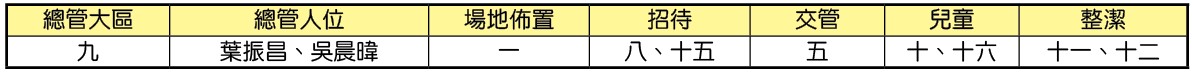 集中禱告時地