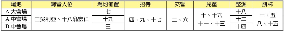 集中主日時地