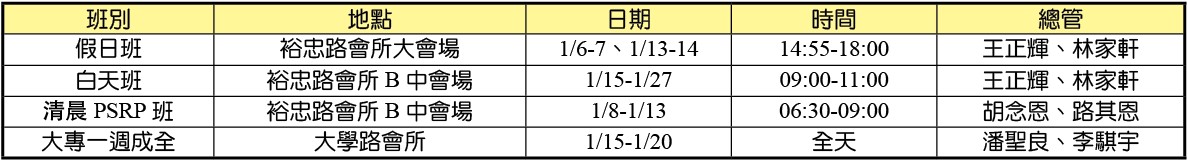 錄影訓練三個班時地