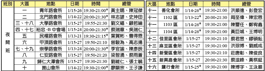 錄影訓練夜間班時地