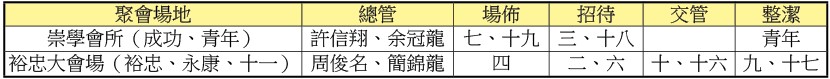 華語特會接待相調愛筵時地