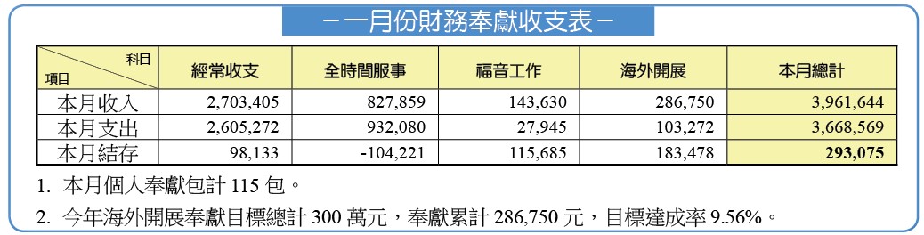 財務報表