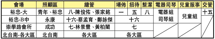 成全訓練時地