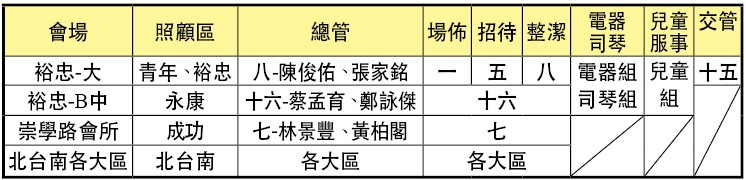 訓練各班時地及服事