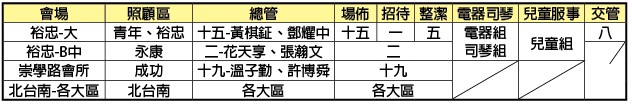 成全訓練各班時地