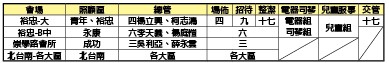 6/2成全訓練事務服事大區、時地