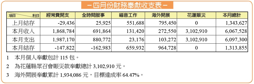 四月財報