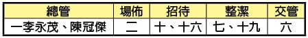 國殤節特會交通聚會事務服事大區