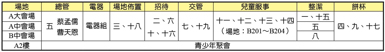 20240707全召會集中主日聚會事務服事人位