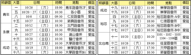 八月份財務報表