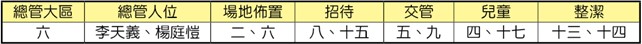 1/7集中禱告事務服事
