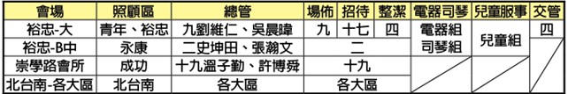成全訓練各場次