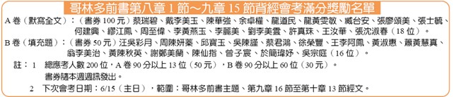 背經滿分名單