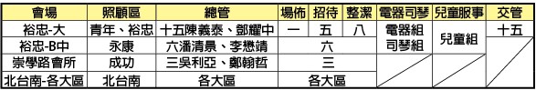 四處成全時地