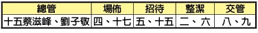 事務服事