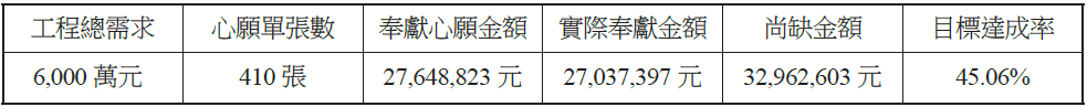 ncku_statics_20181007.png