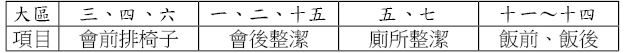 全召會姊妹20140209