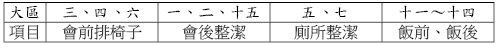 全召會姊妹聚會