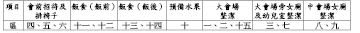 全召會姊妹聚會0810