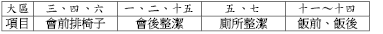 全召會姊妹聚會服事