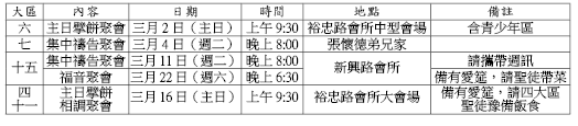 大區