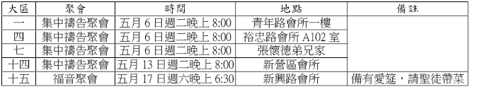 大區0518