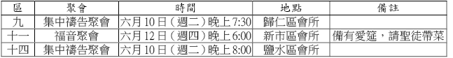 大區0615