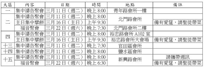 大區擷取