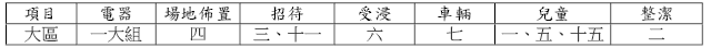 新春福音