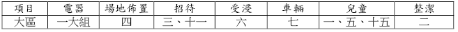 新春福音服事表