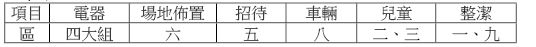 活力排事務服事20140817