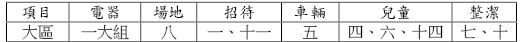 活力排訓練0518