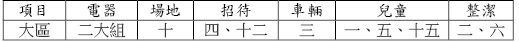 活力排訓練0615