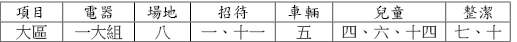 活力排訓練20140511