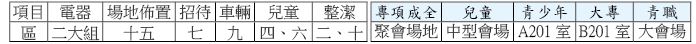 活力排訓練20141005