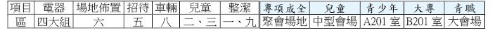活力排訓練事務服事及場地20140831