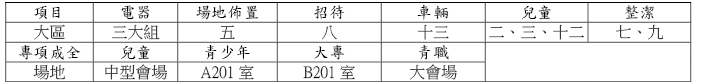 活力排訓練及初信成全擷取