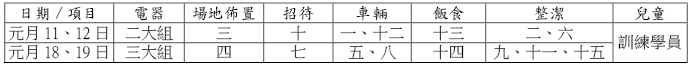 錄影訓練
