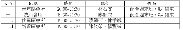錄影訓練0608