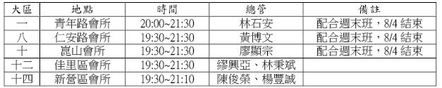 錄影訓練20140719