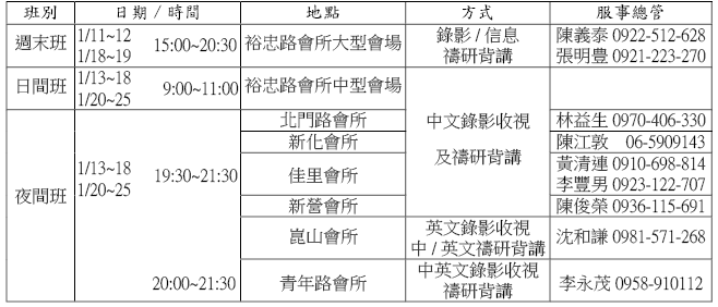 錄影訓練班別