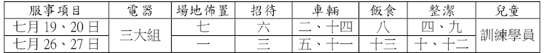 錄影訓練週末班事務服事表